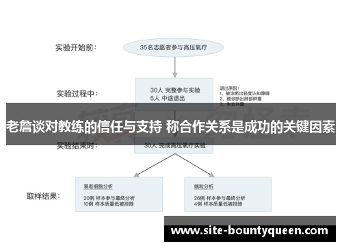 老詹谈对教练的信任与支持 称合作关系是成功的关键因素