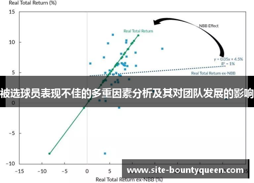 被选球员表现不佳的多重因素分析及其对团队发展的影响 被选球员表现不佳的多重因素分析及其对团队发展的影响