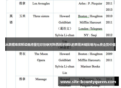 从数据维度解读佩德里在欧协联对阵西班牙球队的表现关键影响与比赛走势价值 从数据维度解读佩德里在欧协联对阵西班牙球队的表现关键影响与比赛走势价值