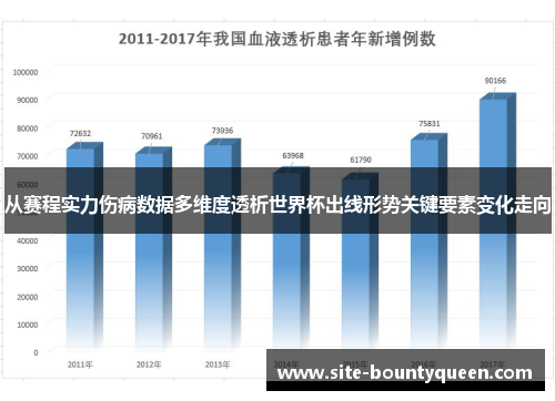 从赛程实力伤病数据多维度透析世界杯出线形势关键要素变化走向 从赛程实力伤病数据多维度透析世界杯出线形势关键要素变化走向