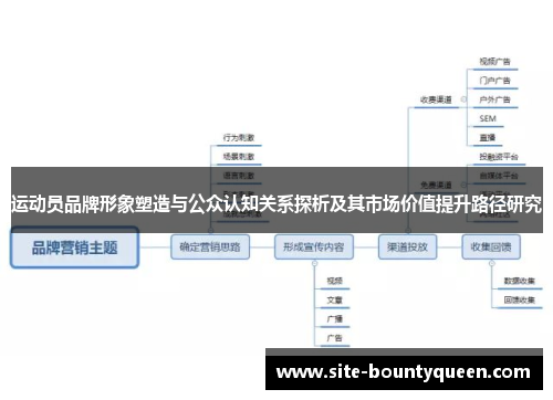运动员品牌形象塑造与公众认知关系探析及其市场价值提升路径研究 运动员品牌形象塑造与公众认知关系探析及其市场价值提升路径研究